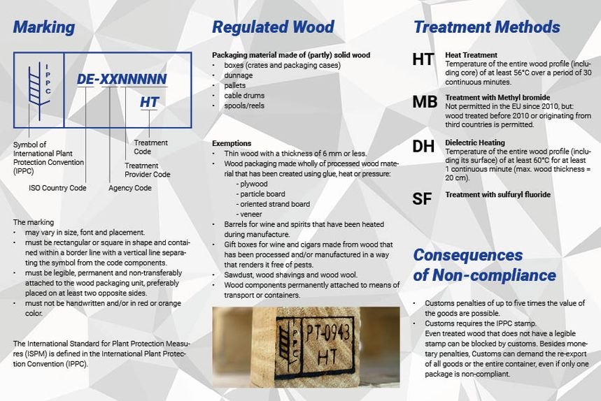 Treatment Methods Under ISPM-15